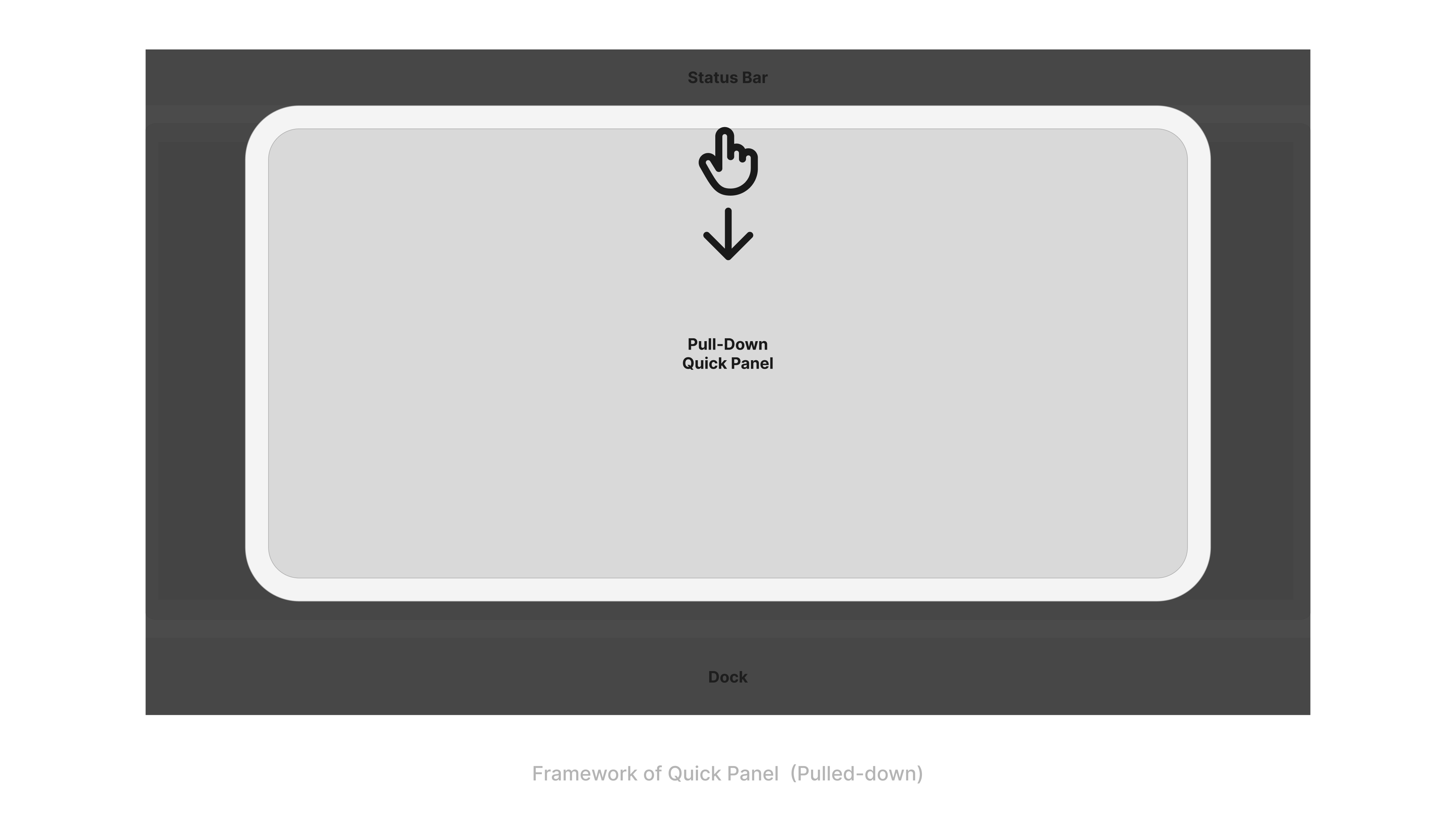 Framework of Quick Panel